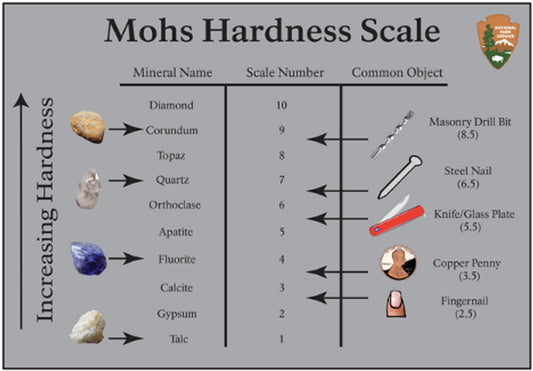 The Mohs Hardness Scale Explained